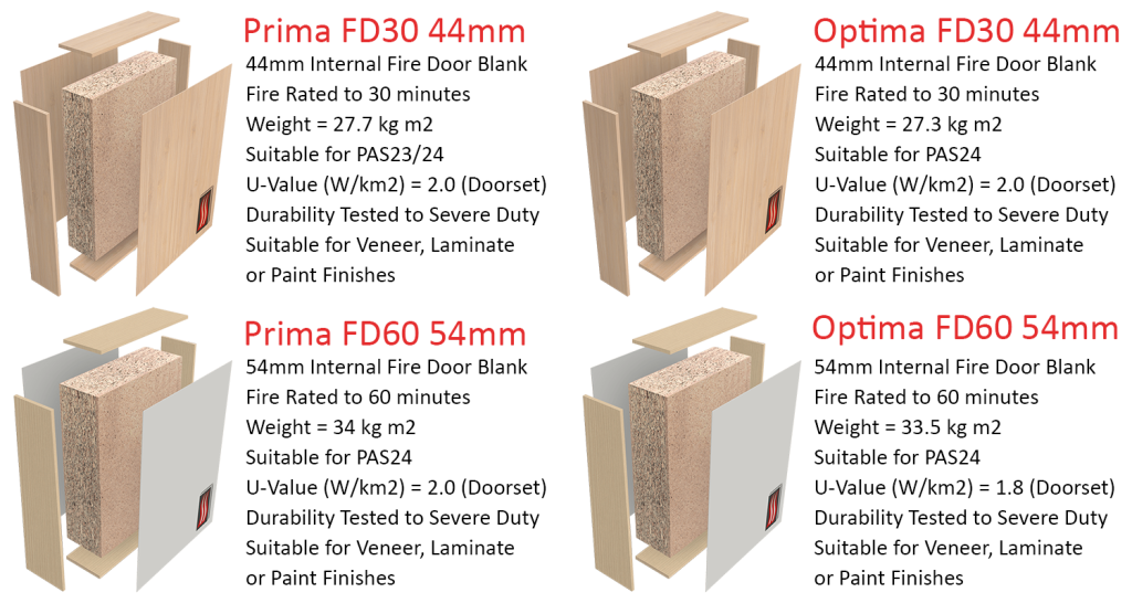 3-Layer Particle Board
