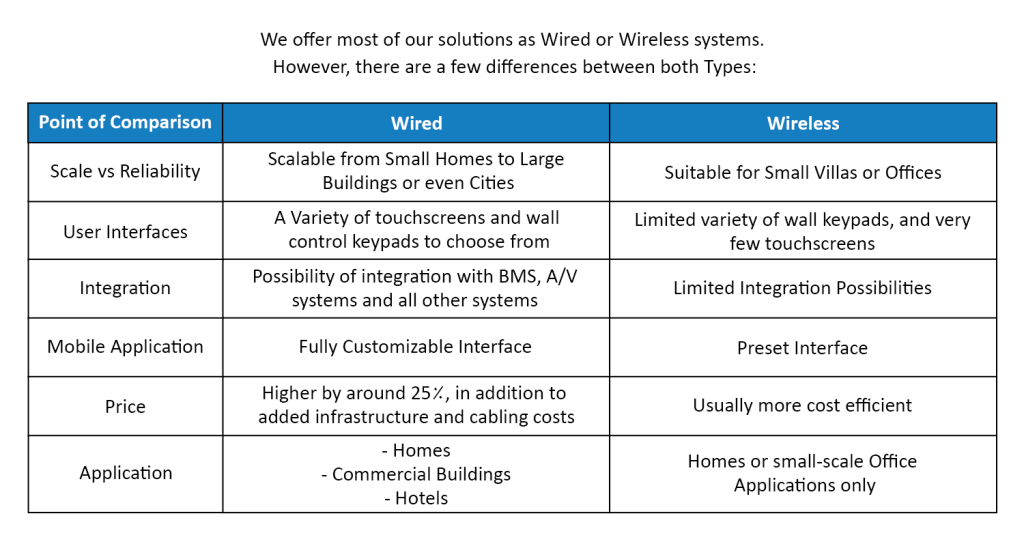 Our Solutions